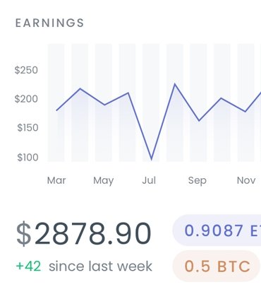 business-6 Earnings graph